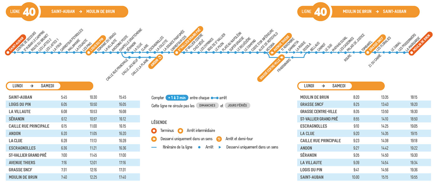 Plan thermomètre Schéma Horaires Ligne Urbaine Bus Arrêt Terminus Moventis Sillages Pays de Grasse Timetable Transport Scolaire Car Coach Train SNCF Aéroport Itinéraire